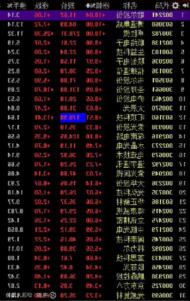 深南电路股票行情分析与展望，深南电路股票行情深度解析与未来展望